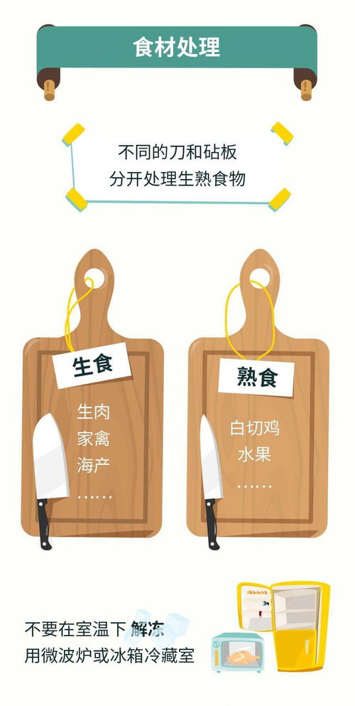 守護健康，從“食”開始——食品安全宣傳周實用指南